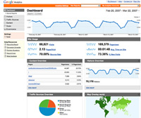 Google Analytics